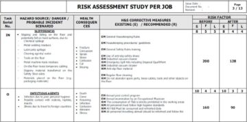 RISK ASSESSMENT IN MAINTENANCE ACTIVITIES: A SPECIALIZED METHODOLOGY ...