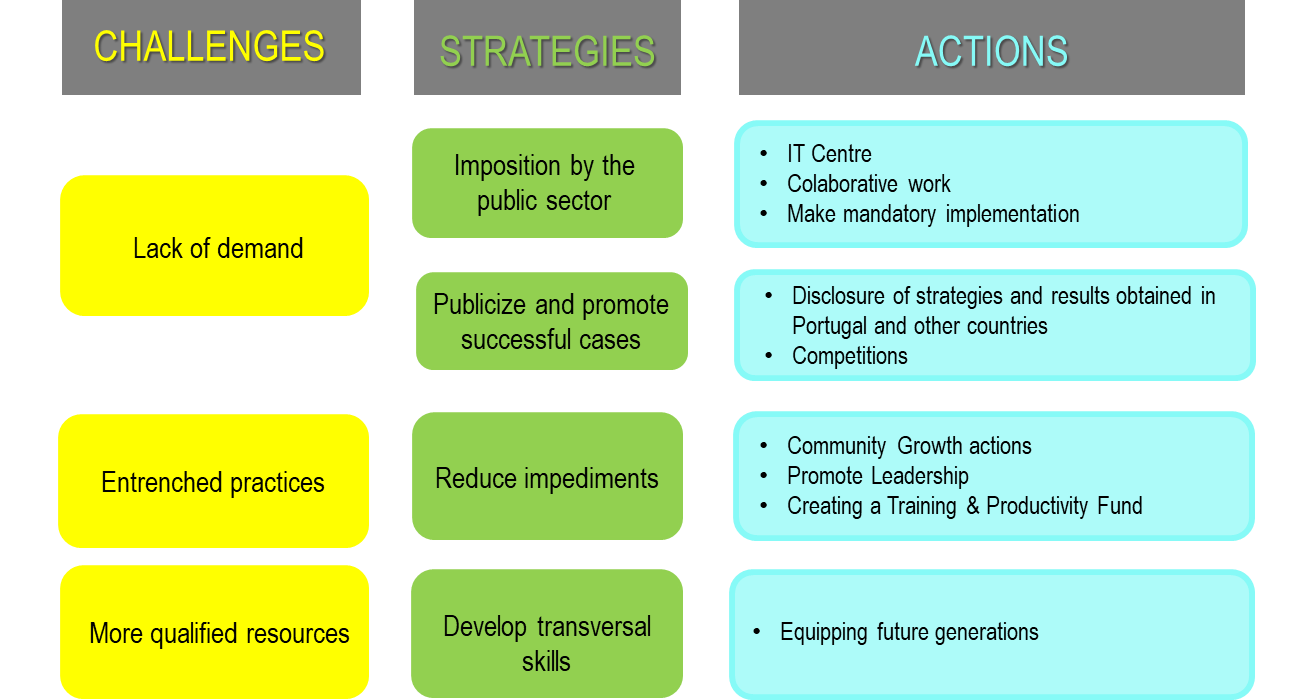 A chart of strategies and action

Description automatically generated with medium confidence