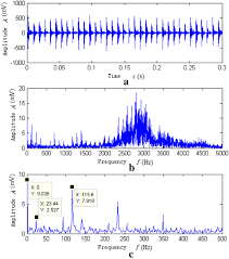 Frequency Loss and Recovery in Rolling Bearing Fault Detection | Chinese  Journal of Mechanical Engineering | Full Text