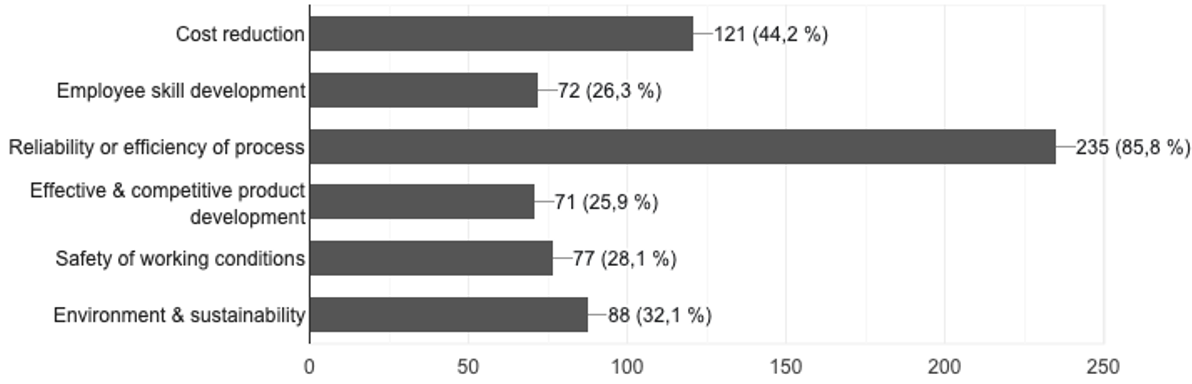 Gráfico

Descripción generada automáticamente con confianza media