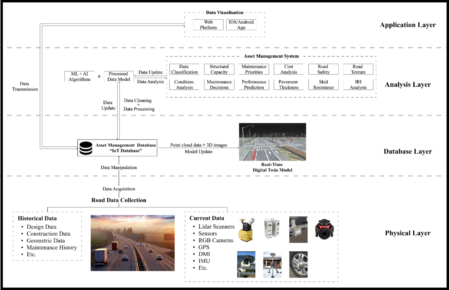 Integrating Digital Twin and Asset Management System for Enhanced ...