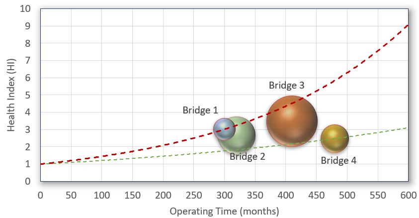 Gráfico, Gráfico de burbujas

Descripción generada automáticamente