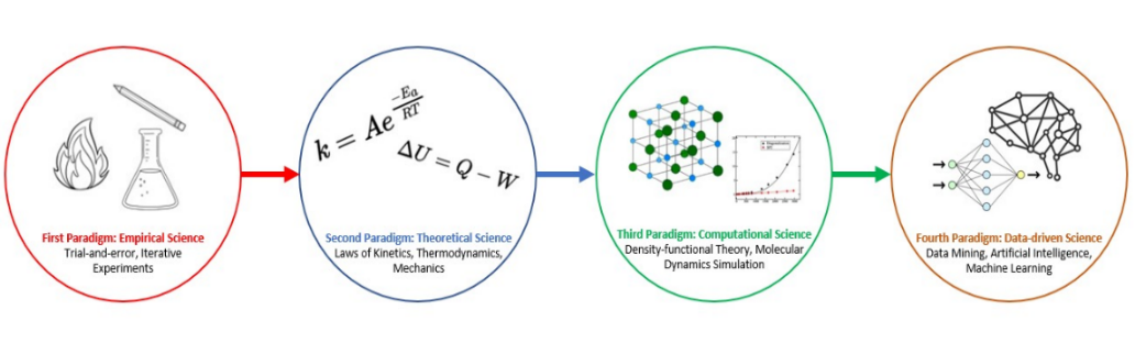A diagram of a complex structure

Description automatically generated with medium confidence