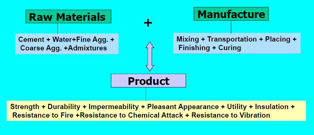 A diagram of a product

Description automatically generated