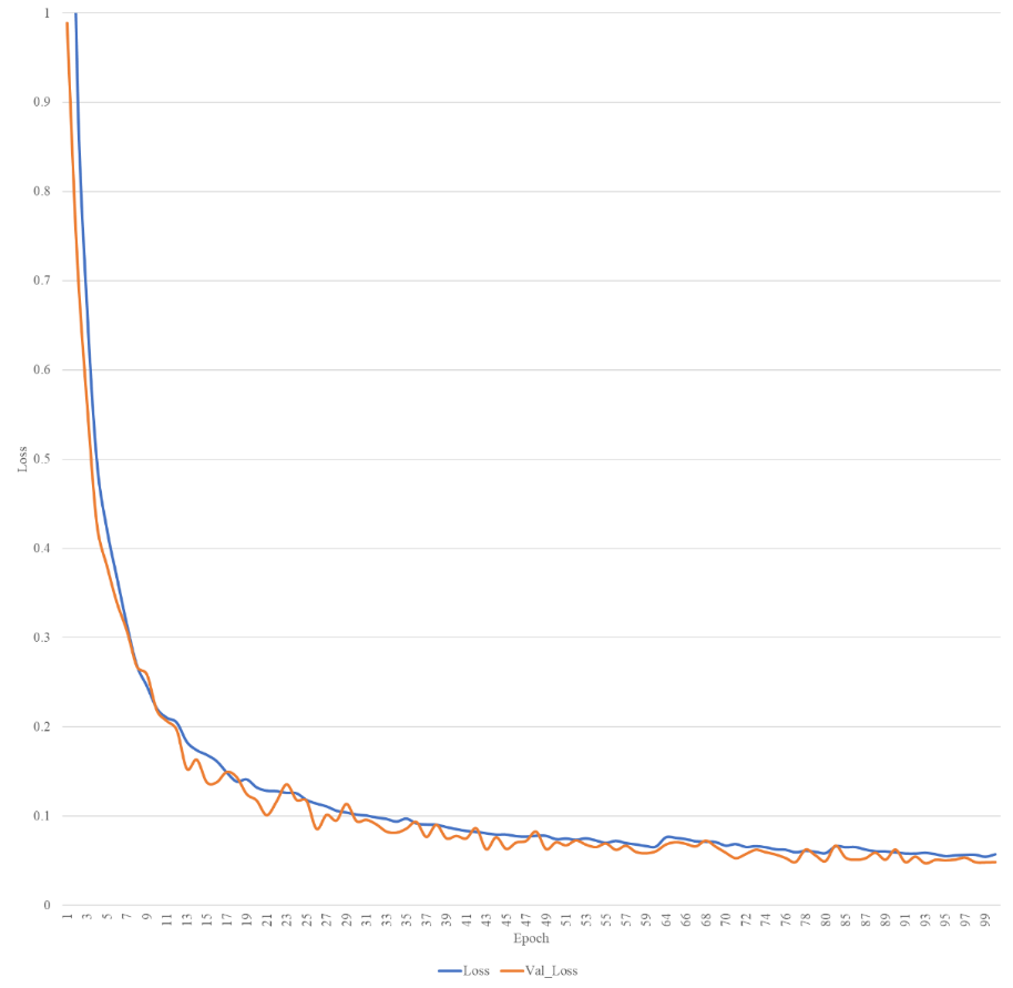 A graph with lines and numbers

Description automatically generated