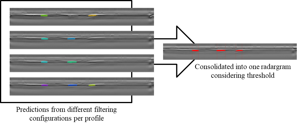 A group of rectangular objects with red and green lines

Description automatically generated